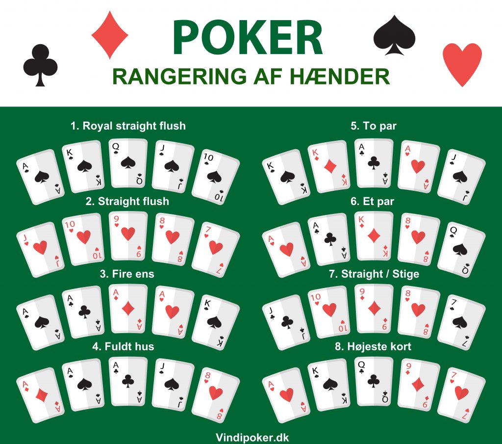 Rangering af hænder i poker
