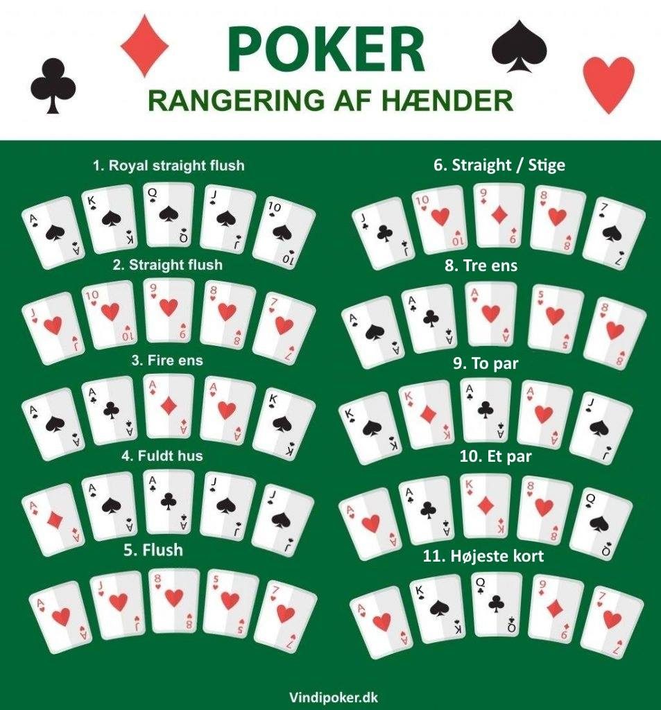 best hand in texas holdem poker